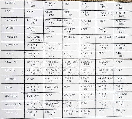 TEACHER CLASSES