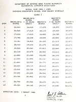 TEACHER SALARY SCALE 1984-85