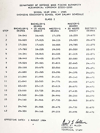 TEACHER SALARY SCALE 1984-85