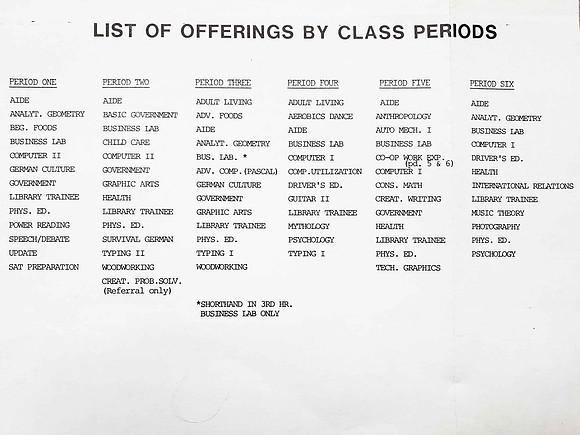 CLASSES BY PERIOD