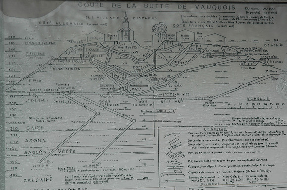 WWI Battlefields of France